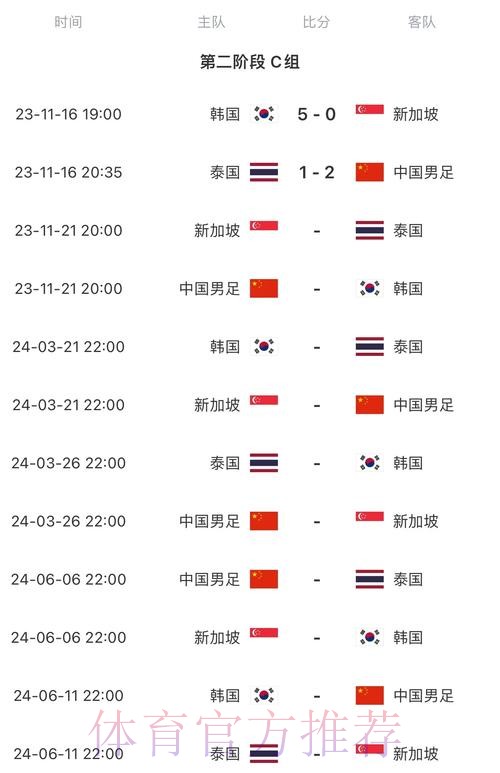 2026世界杯每日赛程中国时间赛事详情查询入口 2026世界杯每日赛程中国时间赛事详情查询入口